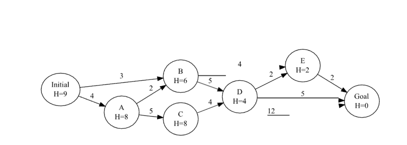 Solved Read the statements below and answer which ones are | Chegg.com