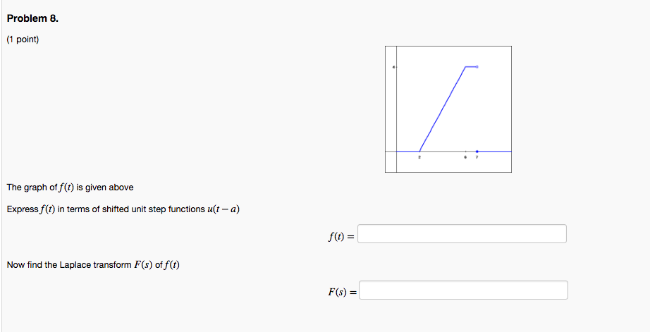 Solved Problem 8. (1 point) The graph of f(t) is given above | Chegg.com