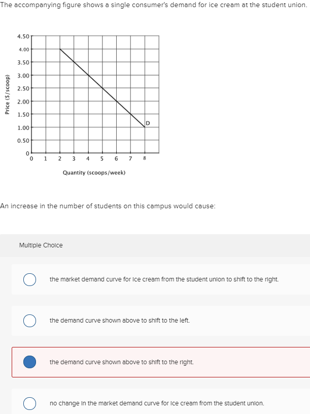 solved: the graph shows a demand curve. demand curve... Solved For the demand curve shown, find the total amount of | Chegg.com