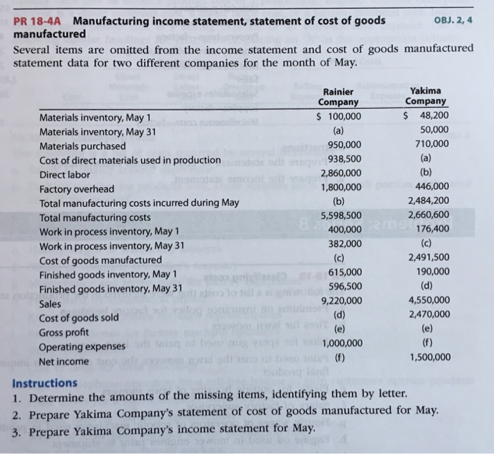 Solved PR 18-4A Manufacturing income statement, statement of | Chegg.com