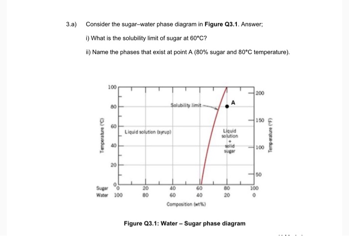 Solved 3.a) Consider the sugar-water phase diagram in Figure | Chegg.com