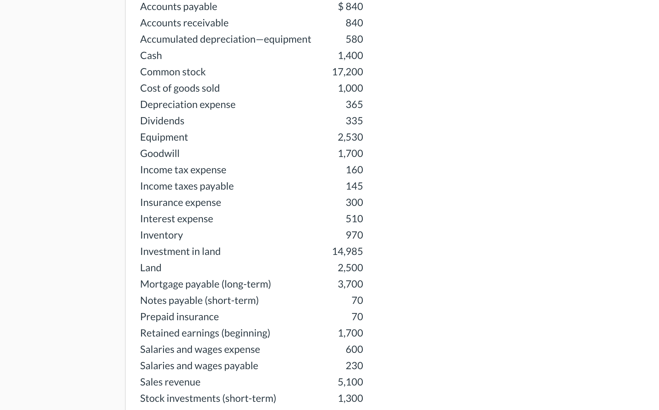 Solved 840 840 580 1 400 17 0 1 000 365 335 2 530 1 700 Chegg Com