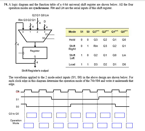 74. A logic diagram and the function table of a 4-bit | Chegg.com