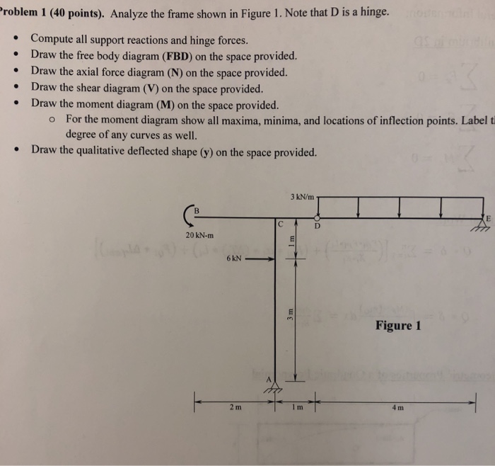 Solved roblem 1 (40 points). Analyze the frame shown in | Chegg.com