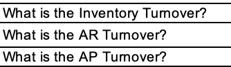 Solved What is the Inventory Turnover? What is the AR | Chegg.com