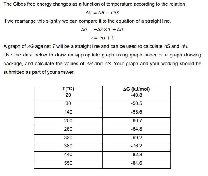Solved The Gibbs free energy changes as a function of | Chegg.com