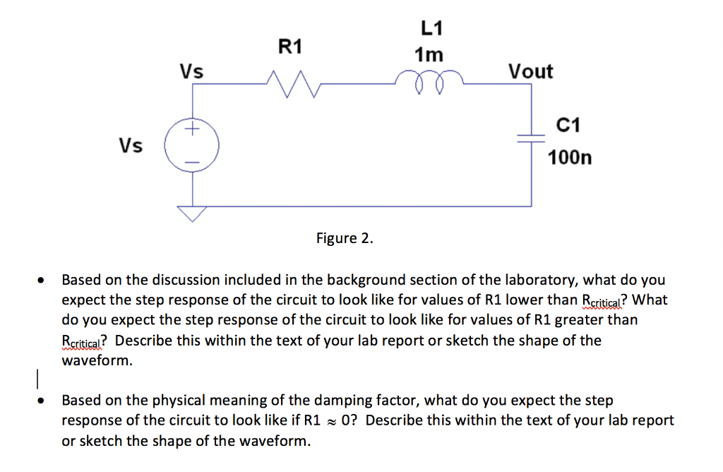 Solved L1 1m R1 Vs Vout C1 100n Vs Figure 2 Based on the | Chegg.com