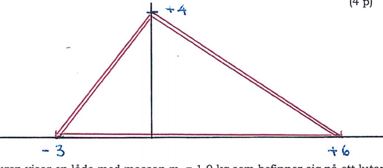 Solved The figure shows a triangle with slender legs. | Chegg.com