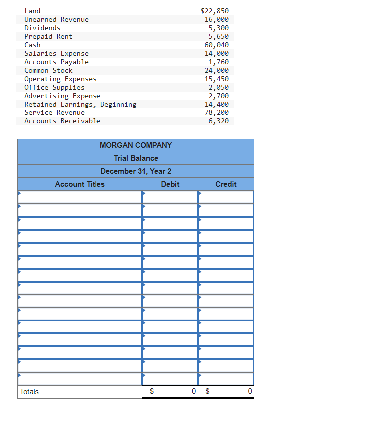 Exercise 3-19A (Algo) Preparing a trial balance LO | Chegg.com