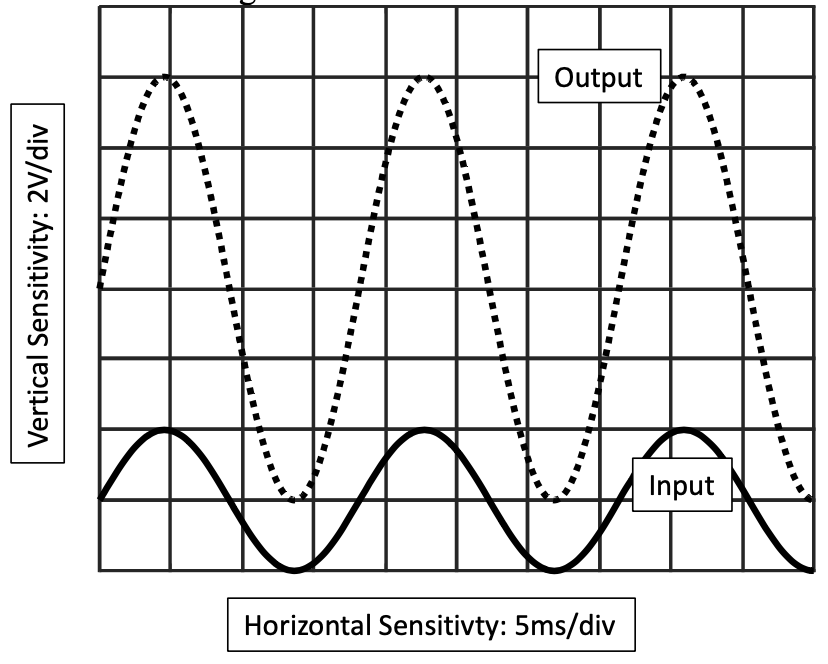 A difference amplifier is used to subtract an offset | Chegg.com