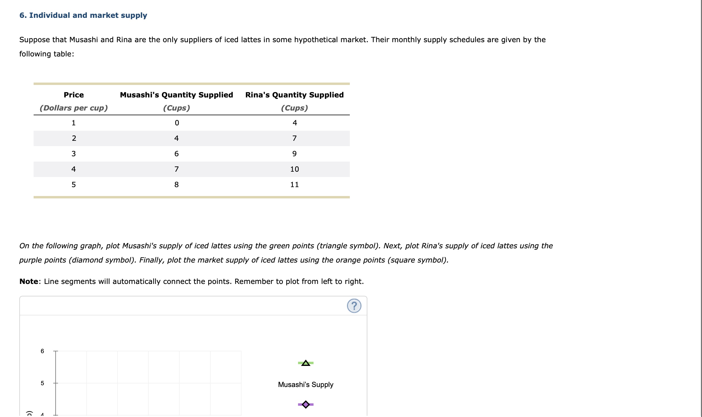 Solved 6 Individual And Market Supply Suppose That Musashi