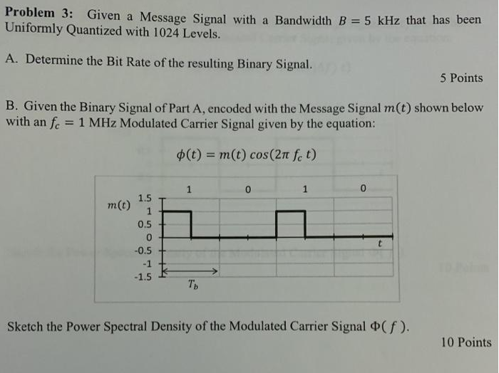 Solved Problem 3: Given a Message Signal with a Bandwidth B | Chegg.com