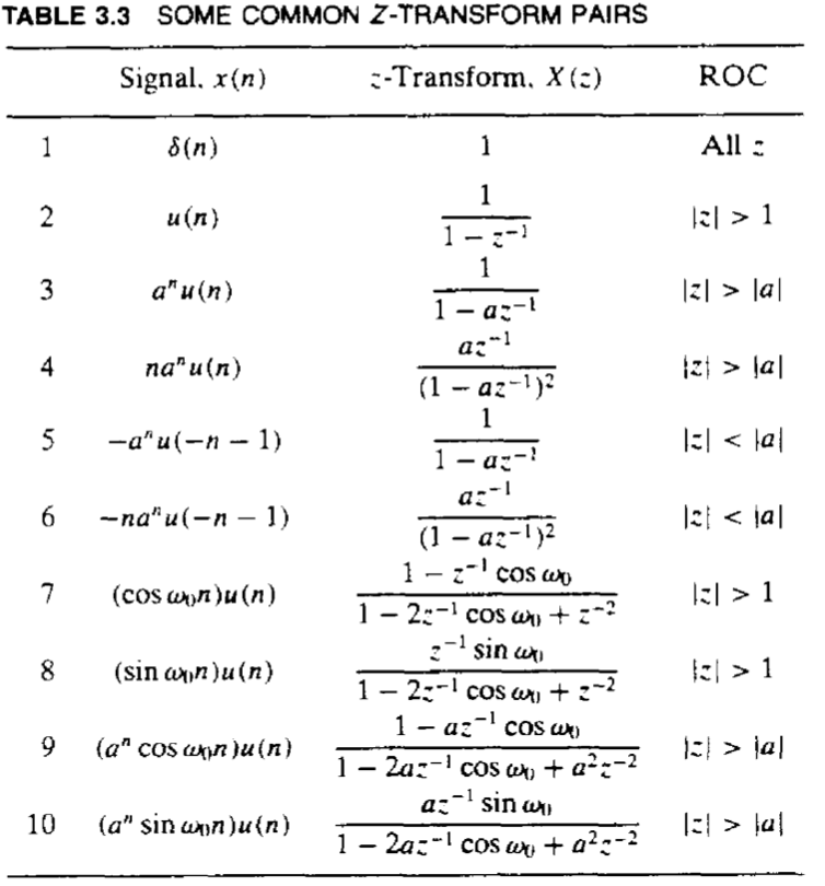 solved-determine-the-inverse-z-transform-i-think-you-chegg