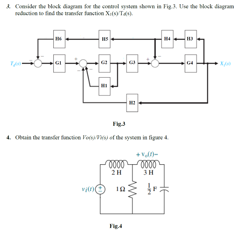 Solved 3. Consider the block diagram for the control system | Chegg.com