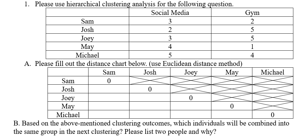 B. Based On The Above-mentioned Clustering Outcomes, | Chegg.com