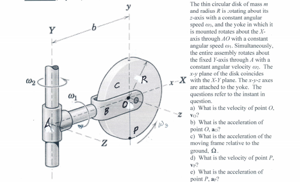 Solved C !,R The Thin Circular Disk Of Mass M And Radius R | Chegg.com