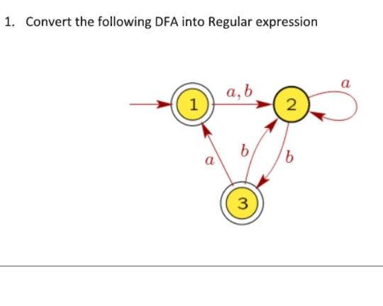 Solved 1 Convert The Following DFA Into Regular Expression Chegg