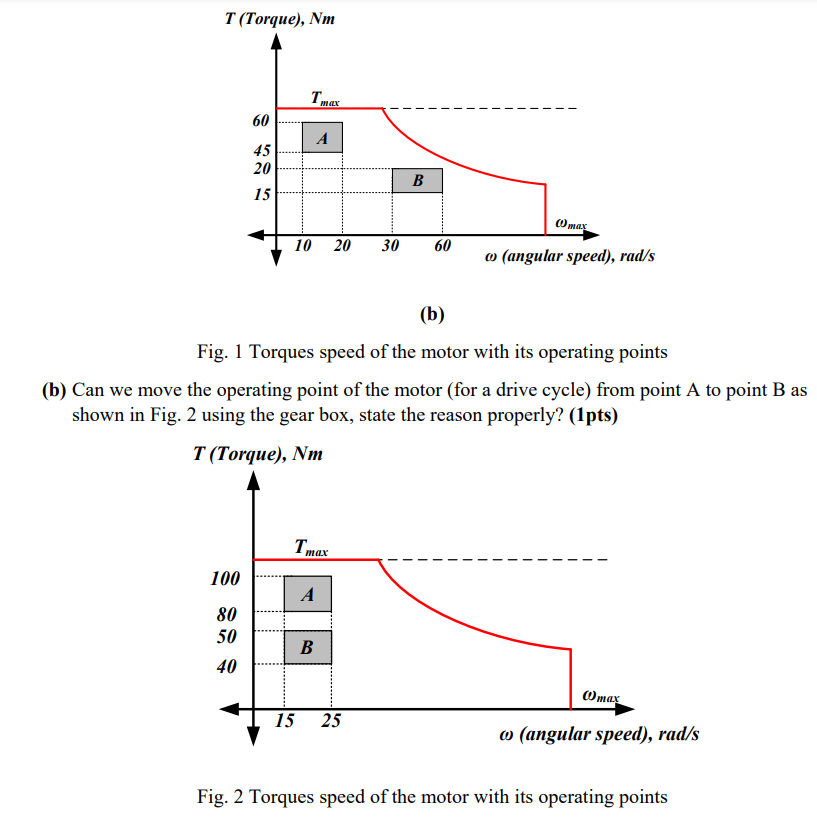 Q.4 (a) For the torque speed characteristics of the | Chegg.com