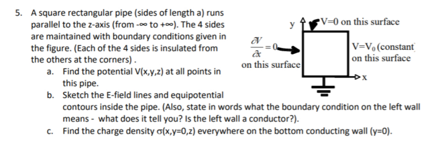 Solved 5. A square rectangular pipe (sides of length a) runs | Chegg.com