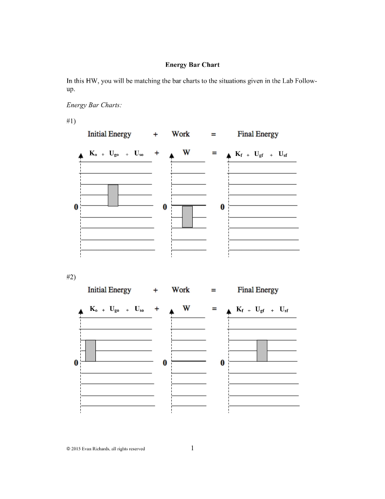 Match the Situations below with the Energy Bar Charts