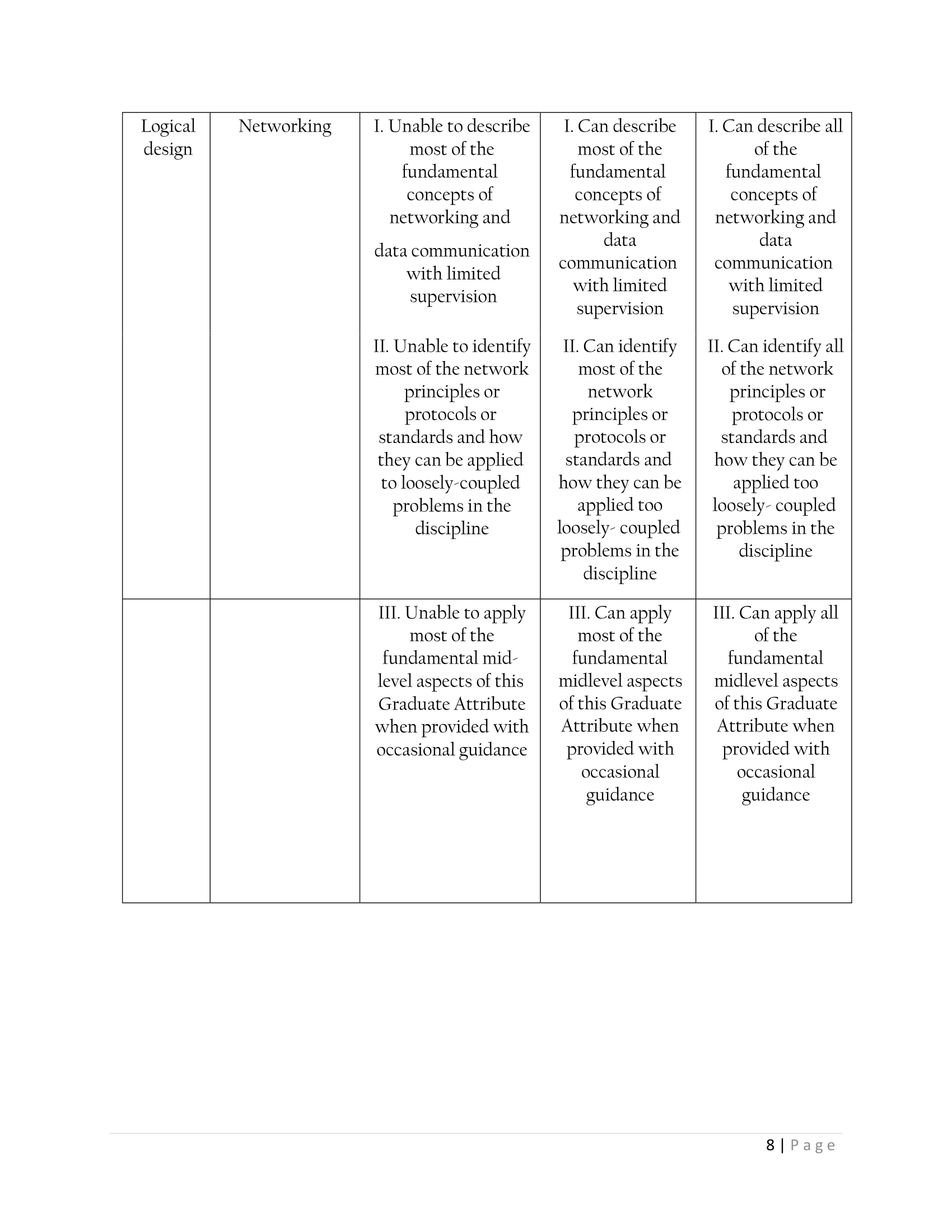 Solved Assessment Mapbing To Cbokqueries - Maintain Contact 