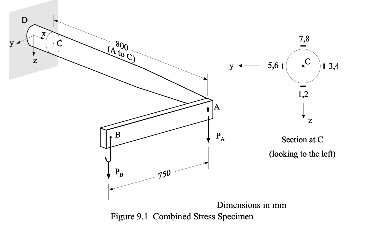 9.3.4 Combined Stresses Under the combined bending | Chegg.com