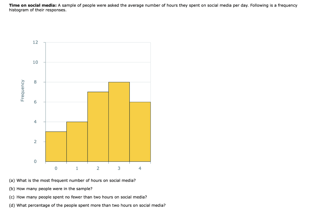 Solved Time On Social Media A Sample Of People Were Asked Chegg