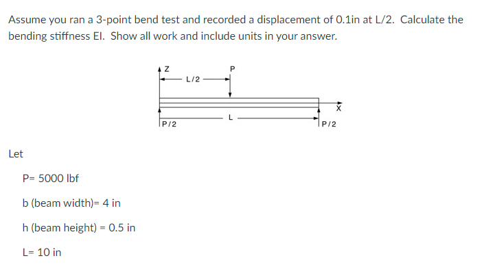 Solved Assume you ran a 3-point bend test and recorded a | Chegg.com