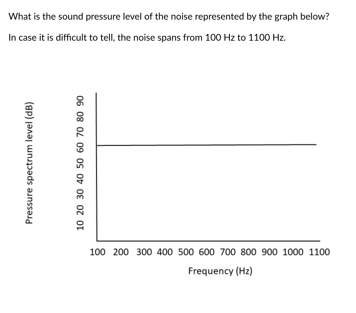 solved-what-is-the-sound-pressure-level-of-the-noise-chegg