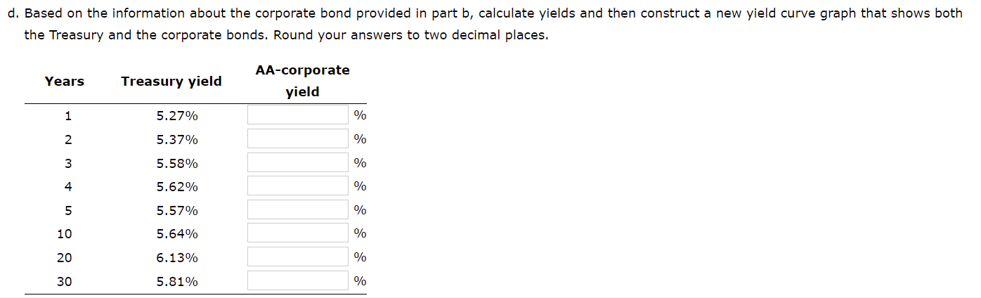 Solved D. Based On The Information About The Corporate Bond | Chegg.com
