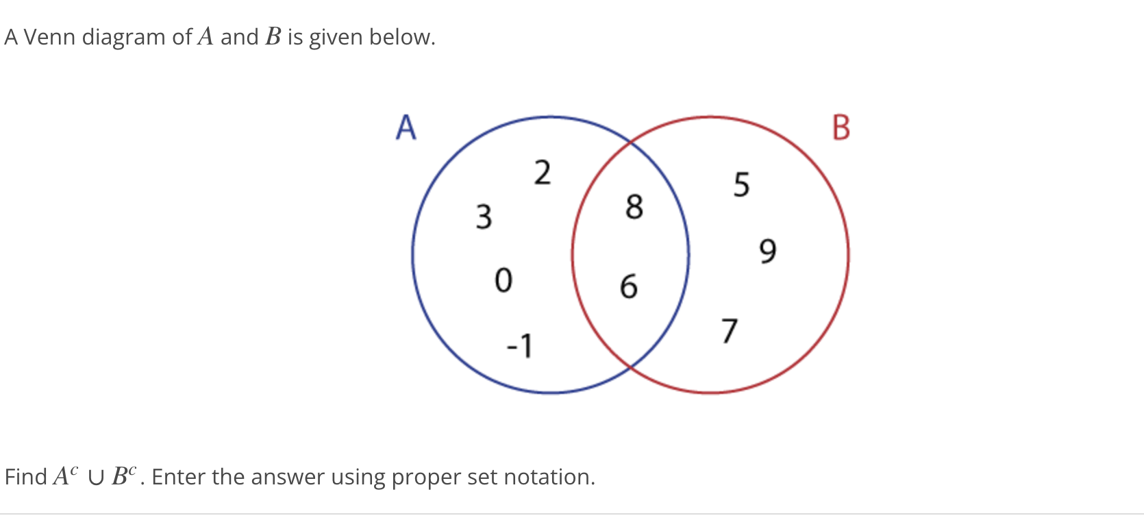A Venn diagram of \( A \) and \( B \) is given below.
Find \( A^{c} \cup B^{c} \). Enter the answer using proper set notation