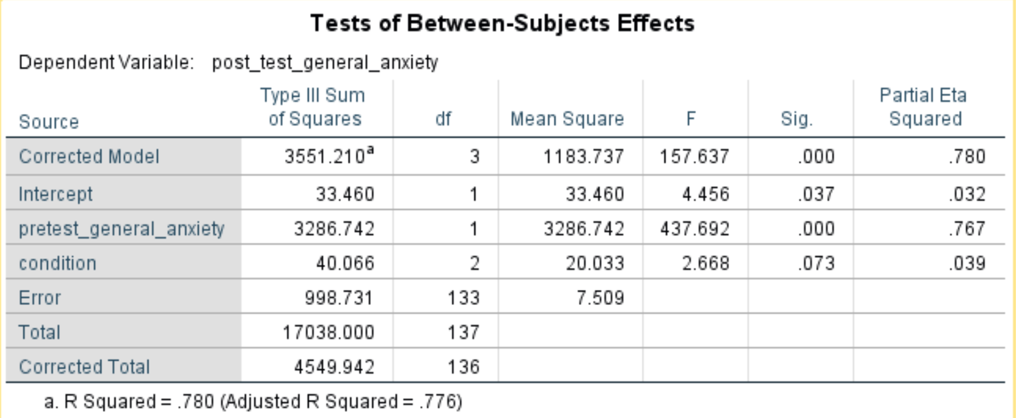 Solved Using final data set.csv, test for mean differences | Chegg.com