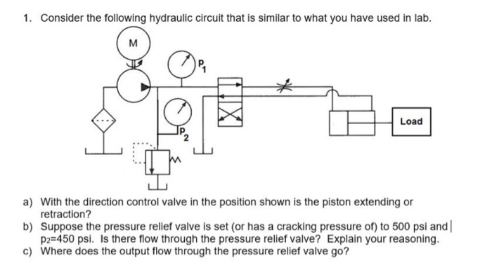 Solved 1. Consider the following hydraulic circuit that is | Chegg.com