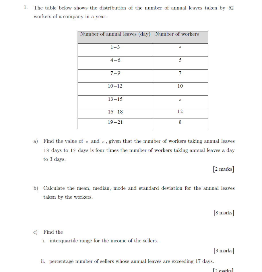 Solved 1. The table below shows the distribution of the | Chegg.com