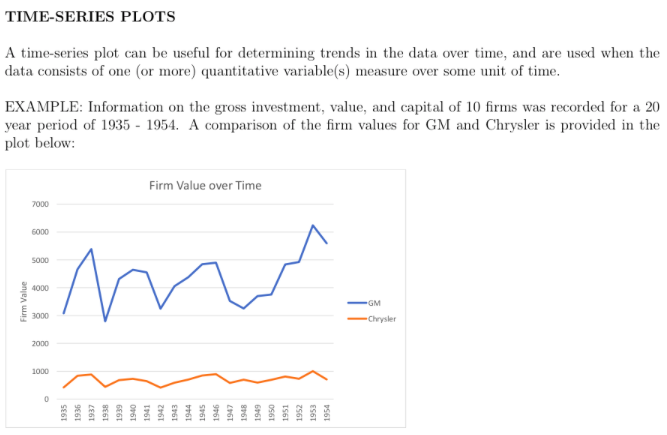 Find a time series data set for two | Chegg.com
