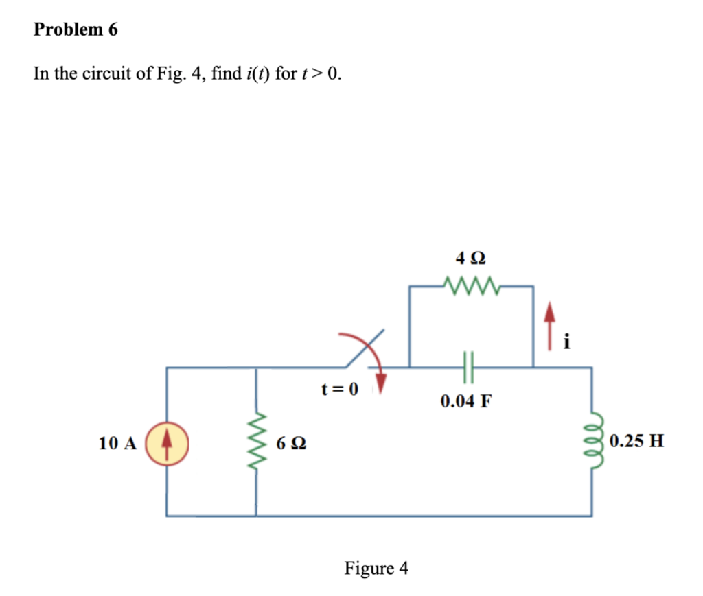 Solved Problem 6 In the circuit of Fig. 4, find i(t) for t > | Chegg.com