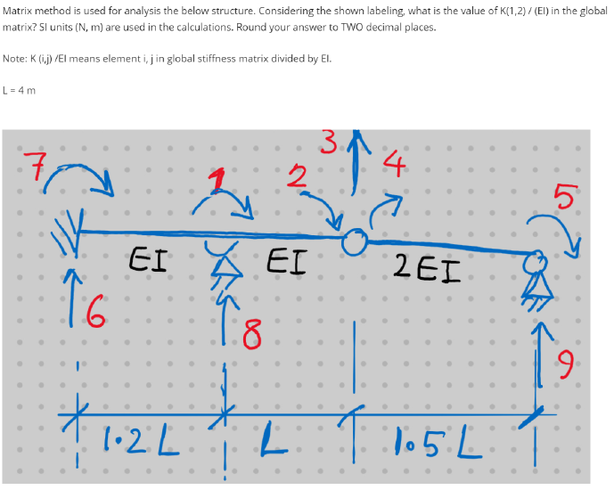 Solved Matrix method is used for analysis the below | Chegg.com