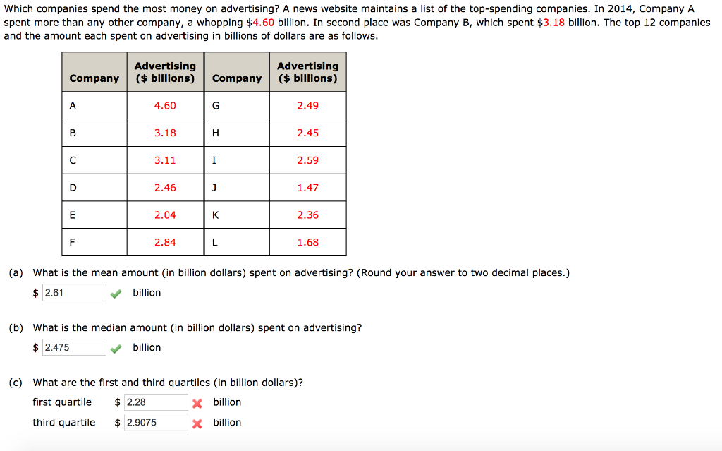 solved-which-companies-spend-the-most-money-on-advertising-chegg