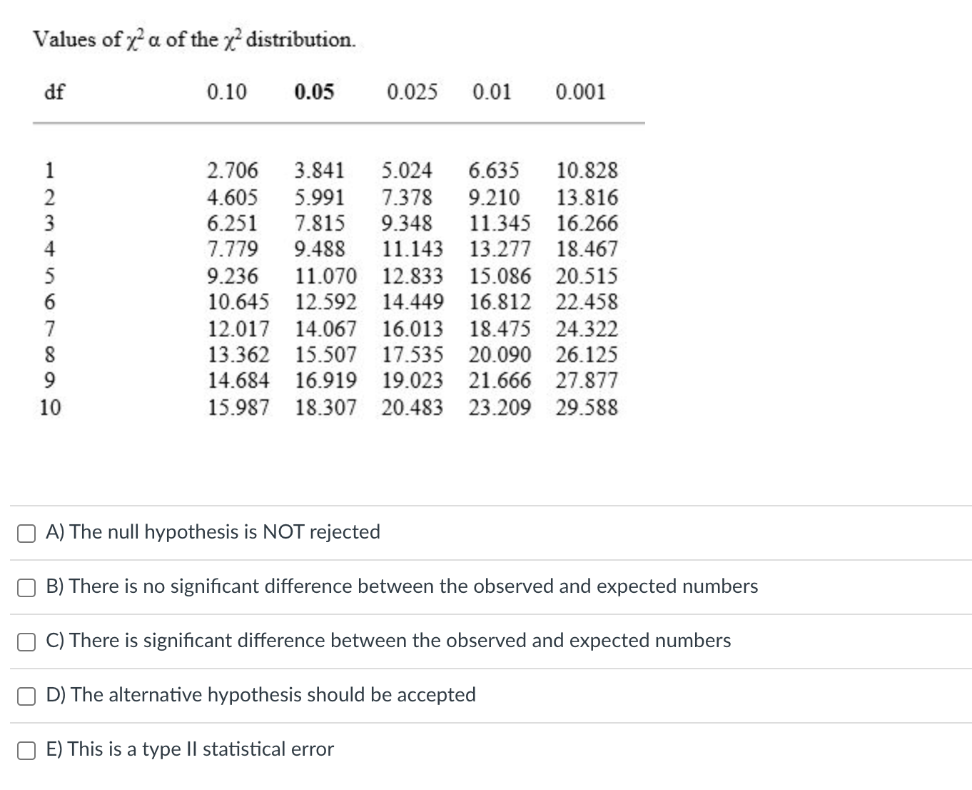 Solved What would be the best interpretation for a "sample | Chegg.com