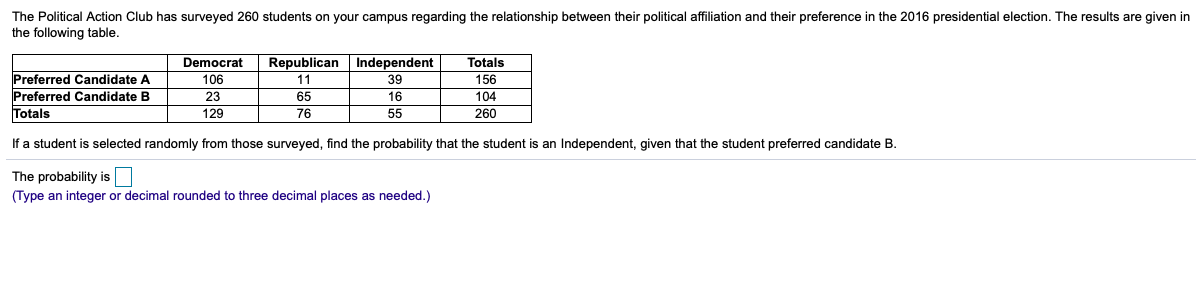 Solved The Political Action Club has surveyed 260 students | Chegg.com