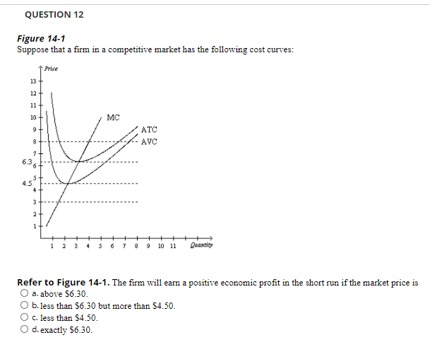 Solved Question 6 Table 14-17 The Table Below Shows The 