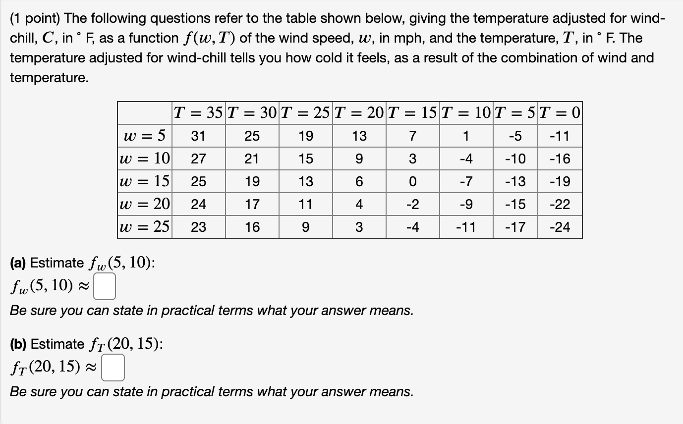 Solved (1 point) The following questions refer to the table | Chegg.com