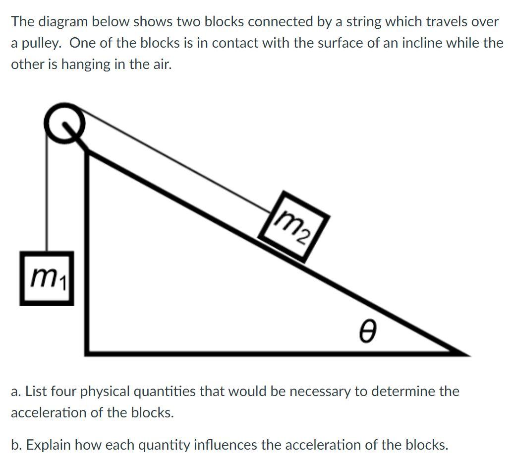 Solved The diagram below shows two blocks connected by a | Chegg.com