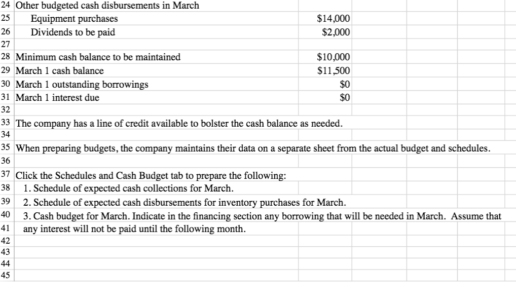 Solved Cash Budget With Supporting Cash Collections And | Chegg.com