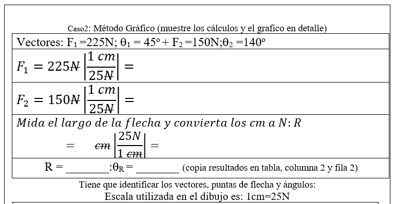 Caso2: Método Gráfico (muestre los cálculos y el grafico en detalle) \begin{tabular}{|l|} \hline Vectores: \( \mathrm{F}_{1}=