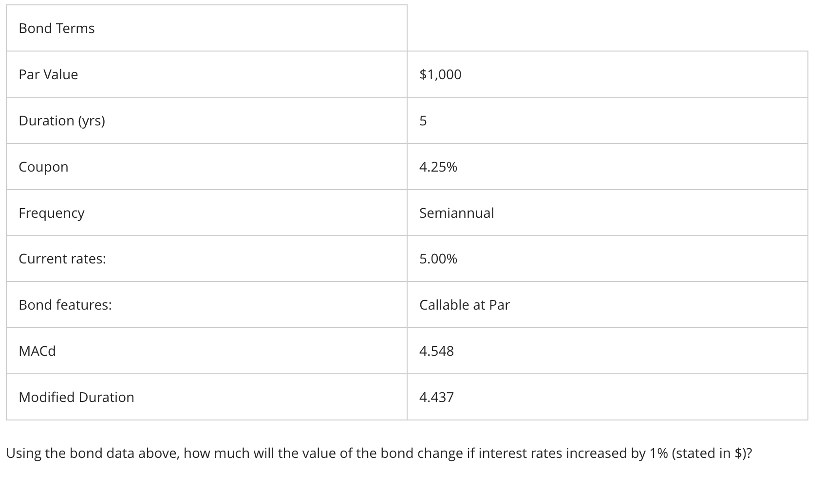 Solved Using the bond data above, how much will the value of | Chegg.com