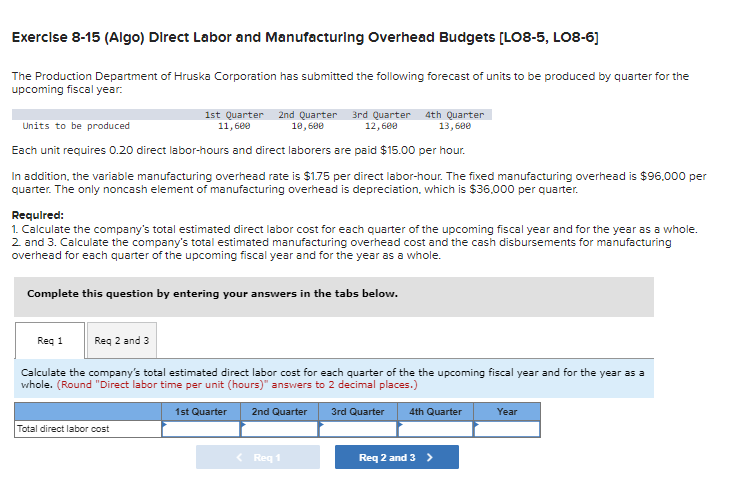 Solved Exerclse 8-15 (Algo) Direct Labor and Manufacturing | Chegg.com
