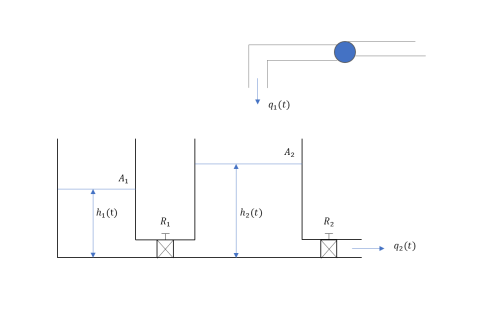 Solved by an EXPERT Develop the dynamic equations for the system in ...
