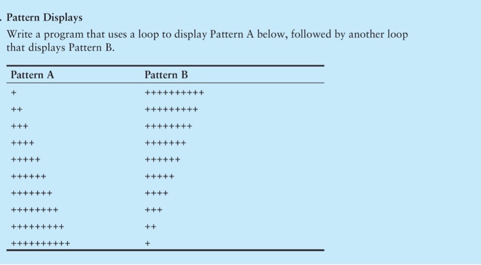 Solved Pattern Displays Write a program that uses a loop to | Chegg.com