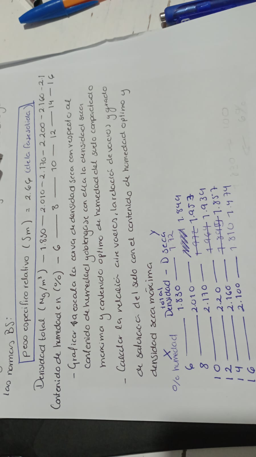 Peso especifico relativo \( (\mathrm{Sm})=2.66 \) (dela fasesolida) Densidad total \( \left(\mathrm{Mg} / \mathrm{m}^{3}\righ